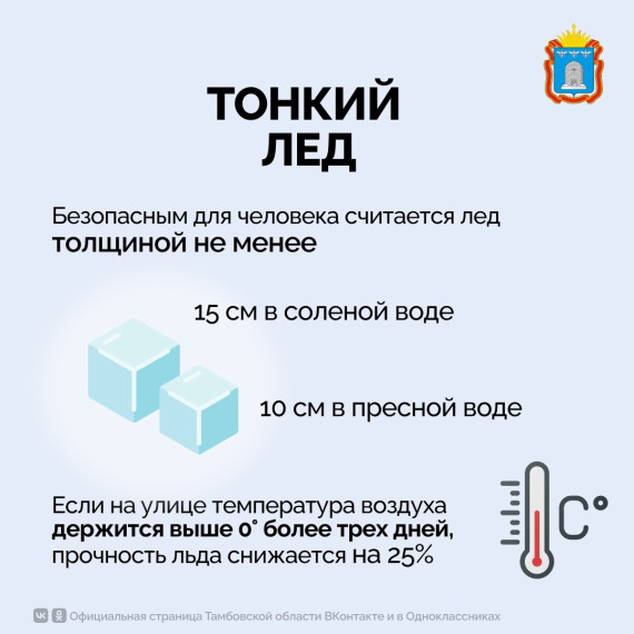 тонкий лёд.